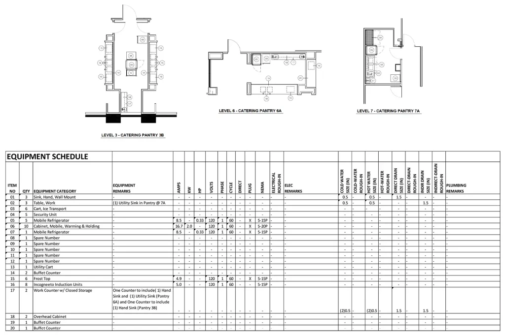Equipment Schedule